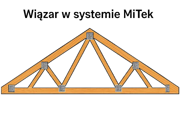 Więźba CNC – wiązary dachowe